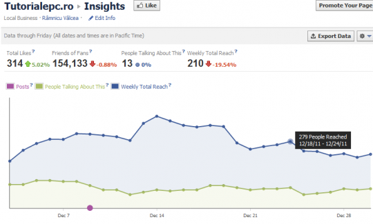 Statistici - facebook like page pentru TutorialePC.ro